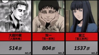 外网票选·「伊藤润二」漫画角色人气排行榜!!!