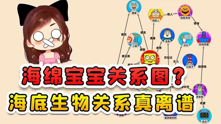 Recreating SpongeBob’s Relationship Chart? The creatures living at the bottom of the sea have some s