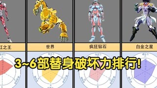 【JOJO】Ranking of the strongest destructive power of 3~6 Stands! (Not including Infinity)