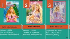 ' Barbie Girl's ' Movies Collections And Evolution of Disney+ Barbe Animation M