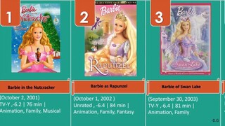 ' Barbie Girl's ' Movies Collections  And Evolution of Disney+ Barbe Animation M