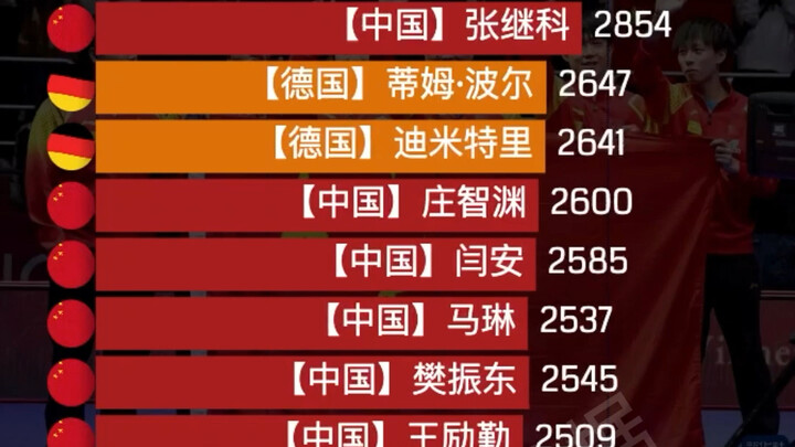 Peringkat Dunia Tenis Meja Putra! Data Terbaru per Agustus 2024! Super Grand Slam, Raja Tenis Meja, 