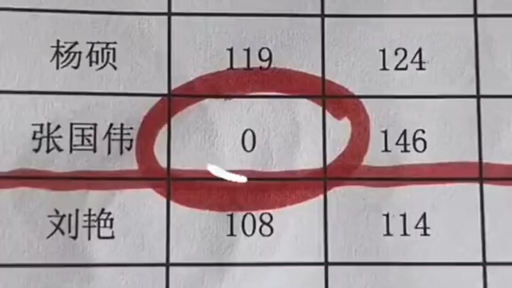 😆 Zhang Guowei: Being number one comes with a lot of worries—I’d rather be number two!
