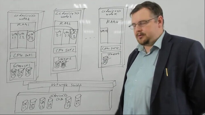 016. Операционные системы ИСиТ. Лекция 16