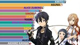 Most Popular Sword Art Online Characters (2021)