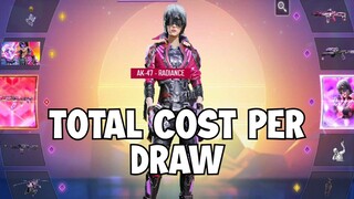 *NEW* TOTAL CP SPENT IN ULTRAVIOLET MYTHIC DROP in COD MOBILE - GARENA