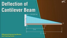 TOS Episode 15 - Deflection of Cantilever Beam