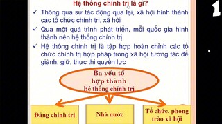 (1) Chính trị trực tuyến