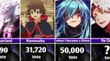 The best Isekai Anime Of All Time(By Voting)