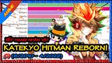Xếp hạng nhân vật trong Katekyo Hitman Reborn! (6/2010 - 4/2022) | Gia sư Reborn đứng thứ mấy?