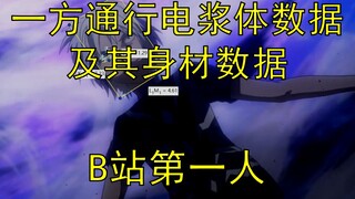 I calculated Accelerator's body data and plasma body size. The first person on B station