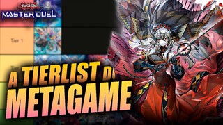 TIERLIST do METAGAME do MASTER DUEL! Season 18┃Yu-Gi-Oh! Master Duel
