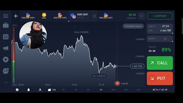 US $44.873. 88 trade via digital bitcoin