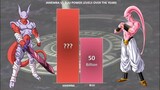 Super Buu Vs Janemba Power Levels ( Dragon Ball Heroes )
