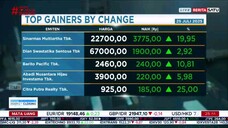 Investor Market Closing BeritaSatu TV - 25 Juli 2025