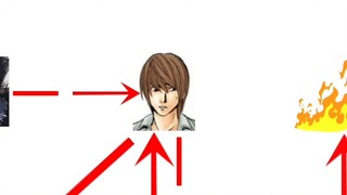 [เดธโน้ต] หนังสือสามเล่มของเดธโน้ต ความเป็นเจ้าของ กำลังแยกออกมา.