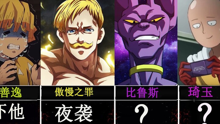 How to defeat anime characters?