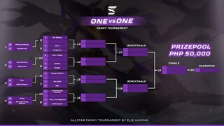 ALL STAR FANNY TOURNAMENT 50K PRIZEPOOL - Sir Jhaz VS Ryo