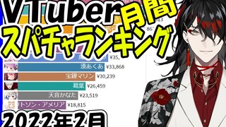 [فبراير 2022] ترتيب الدخل الشهري لـ Vtuber / أعلى ترتيب يومي لشهر فبراير