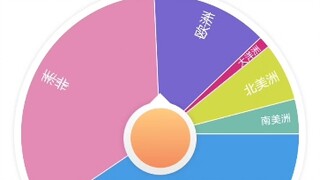 用转盘制作地球的人生（9）普通人的开局