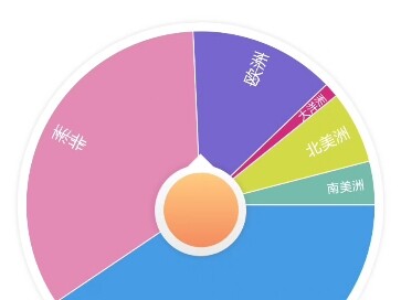 用转盘制作地球的人生（9）普通人的开局