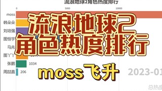 流浪地球2角色热度排行，moss飞升【数据可视化】