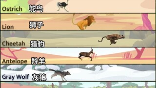 陆地上速度最快的动物们 vs 速度最快的人类，一起跑500米，看看差距？