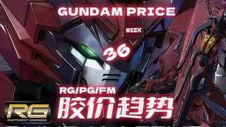 24年第36周一周胶价趋势【RG+PG+FM+PB+基地篇】