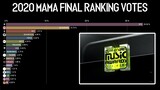 Mnet Asian Music Awards 2020 Final Ranking Votes | MAMA 2020