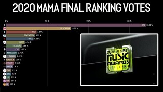 Mnet Asian Music Awards 2020 Final Ranking Votes | MAMA 2020