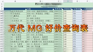 Cập nhật ngày 18 tháng 7: Mẫu hỏi giá mô hình Bandai MG Gun