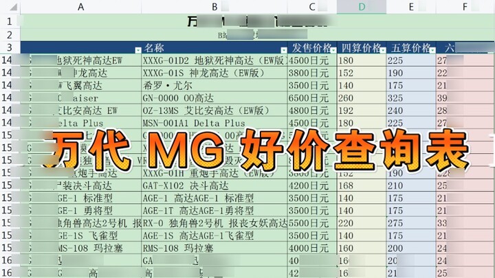 July 18 update: Bandai MG Gundam model price inquiry table