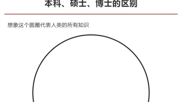本科，硕士和博士的区别