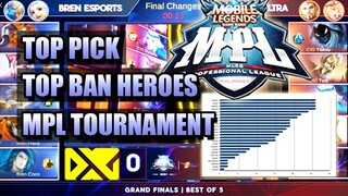 TOP PICK AND MOST BANNED HEROES IN MPL PHILIPPINES SEASON 2