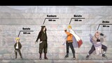 Chiều cao các nhân vật trong Naruto | Phần 9