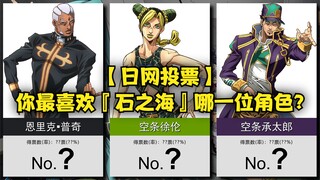 JOJO-Stone Sea characters are the top 10 most popular in Japan~! 【Japan Net Voting】