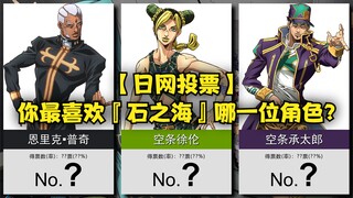 JOJO-石之海角色在日本的人气TOP10~！【日网投票】