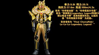 อันดับความแข็งแกร่งของตัวละคร Kamen Rider Gochard TV ติดอยู่ในสิบอันดับแรก