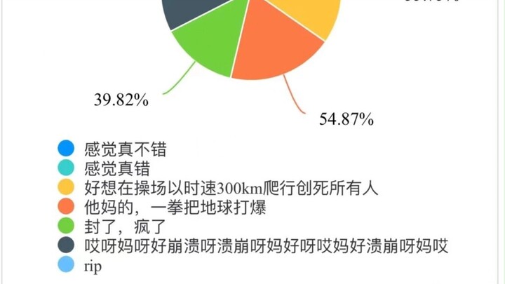 Mana ada yang tidak gila saat sekolah, hanya saja dipaksakan saja!
