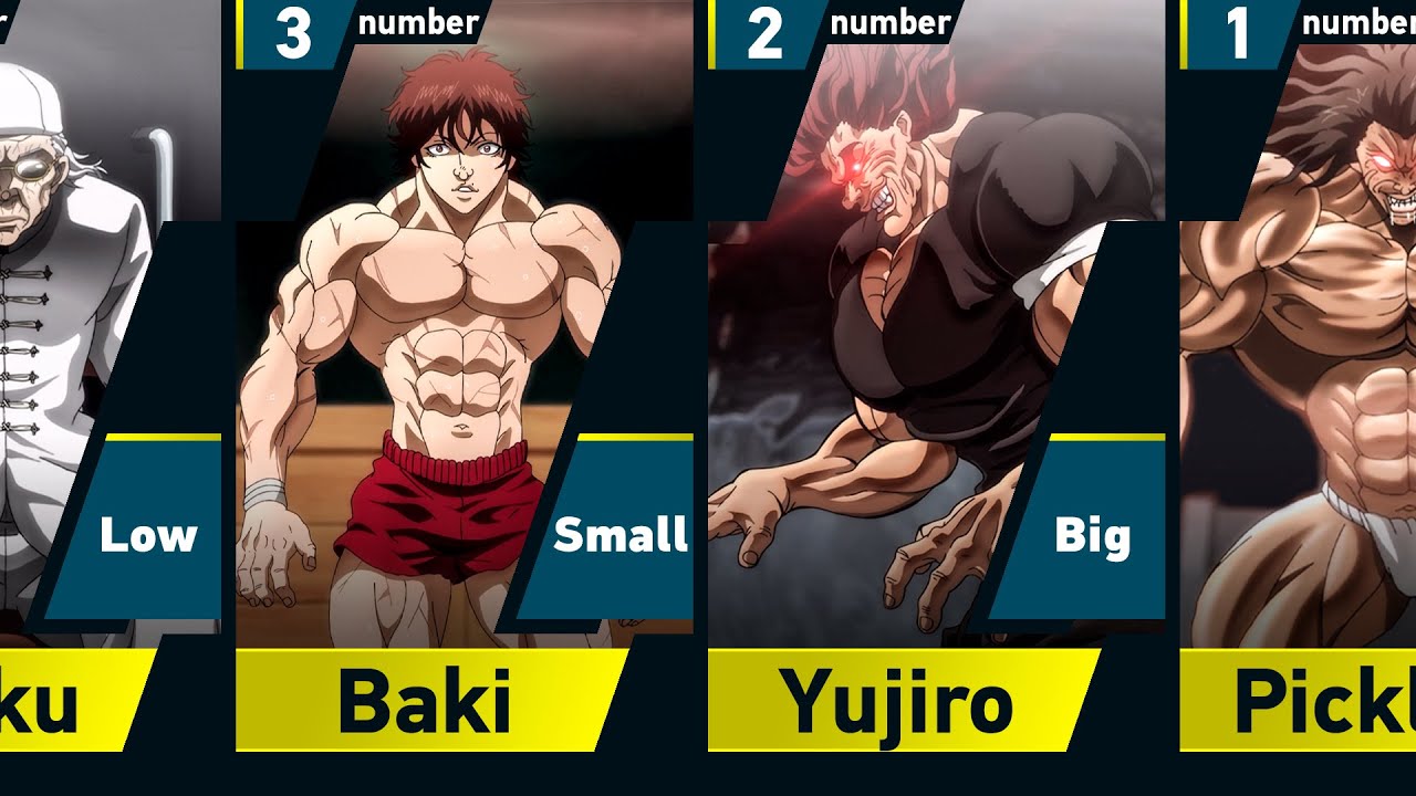 Most Brutal Baki Characters - BiliBili