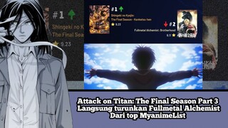 Attack on Titan: The Final Season Part 3 Langsung turunkan Fullmetal Alchemist Dari top MyanimeList