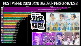 Most Viewed 2020 SBS Music Awards Performances | 2020 Gayo Daejeon