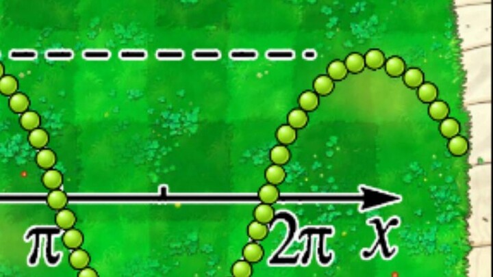 การทดสอบฟังก์ชั่นไซน์