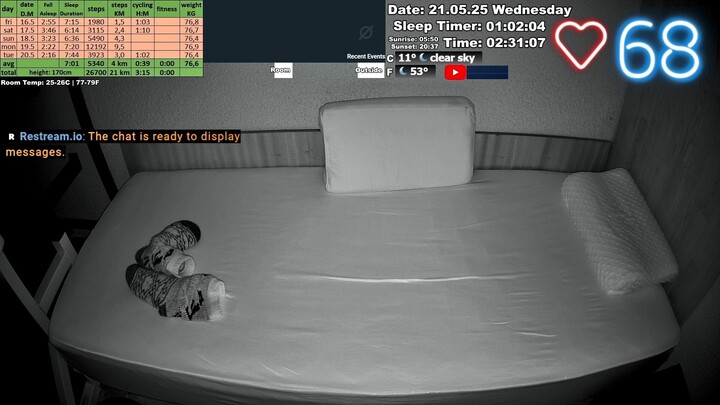 Sleep Stream 21.05.2025