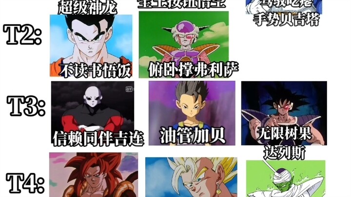 Dragon Ball Concept God Ranking