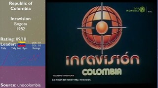 MGC II  Venezuela vs Colombia