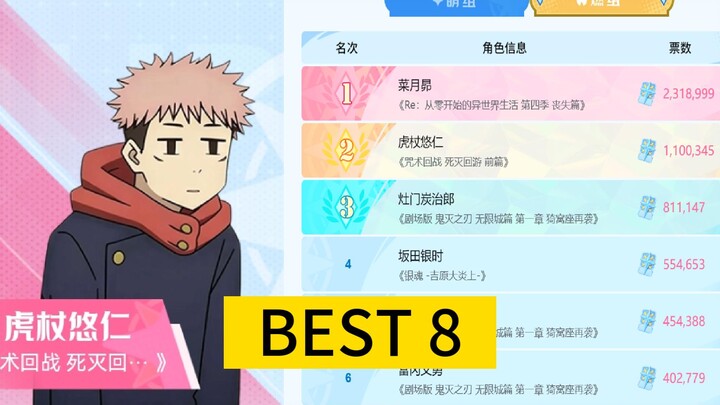 [Gojo Satoru] A 2026 B-Moe Battle Wrap-Up from an Ordinary Fan’s Perspective [B-Moe Support]