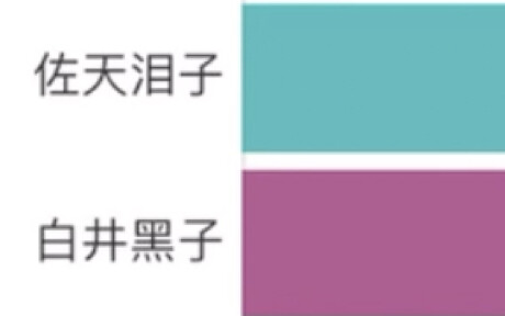 【数据可视化排行榜】黑子：我 恨 佐 天