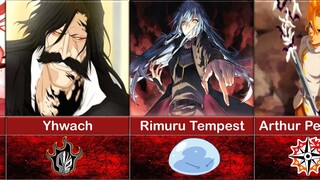 Strongest Anime Characters | In Their Verse