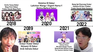 perjalanan vtuber indo dulu sampai sekarang